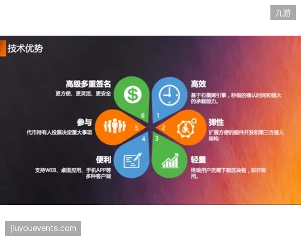 温网引入IBM区块链版权追踪系统，针对社交媒体UGC短视频完成毫秒级侵权识别与清算
